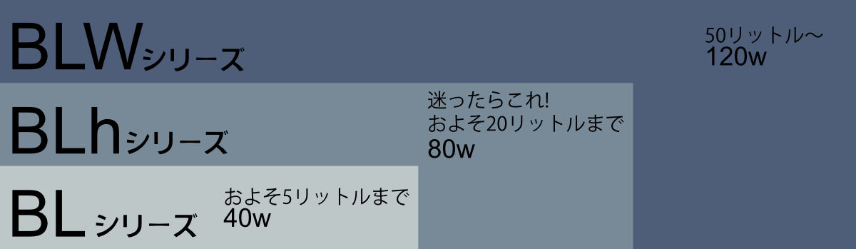 春の新作シューズ満載 TOMYスリーワンモータ Three-one-motor BL600 1-7124-02