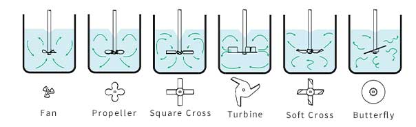 Flow pattern image of stirring blade.