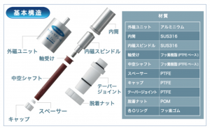 機能の画像